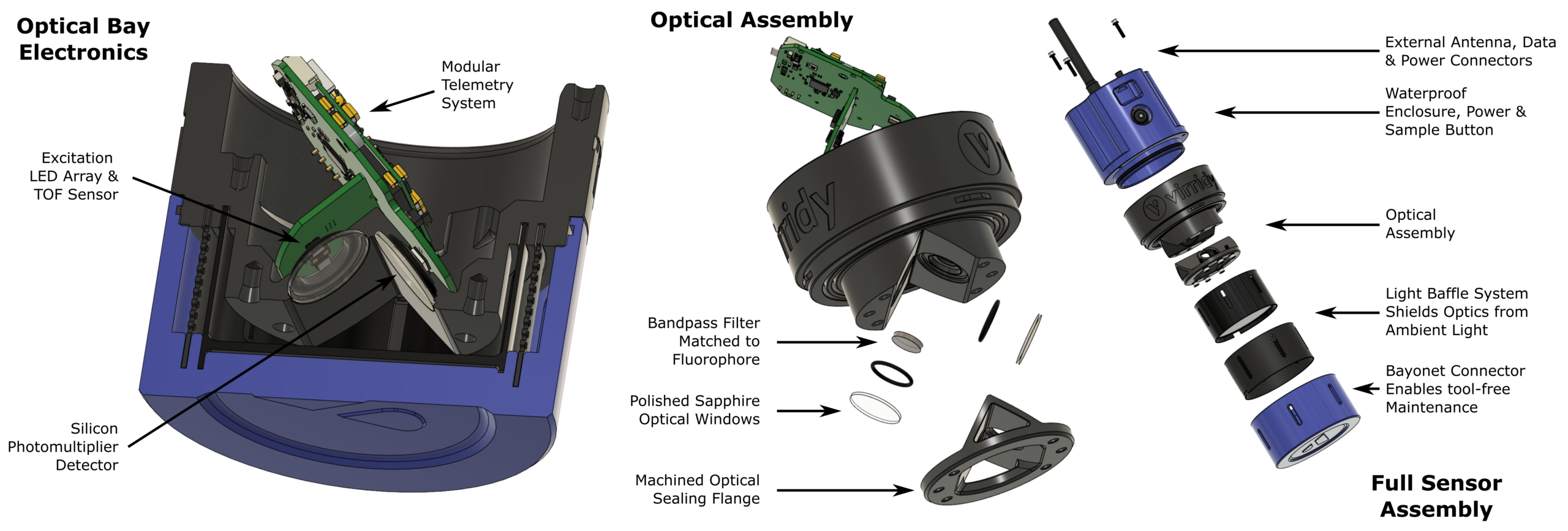 Exploded view of the Lume v1.2 sensor